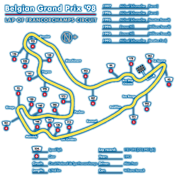 A Lap of Spa