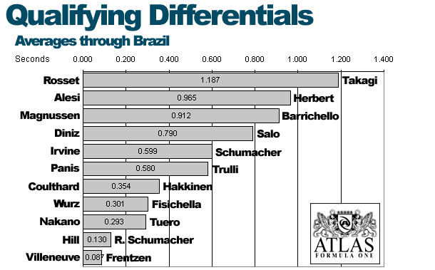 Averages Through Brazil