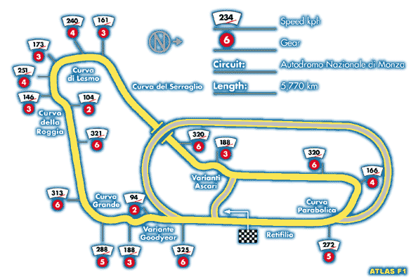 A Lap of Monza