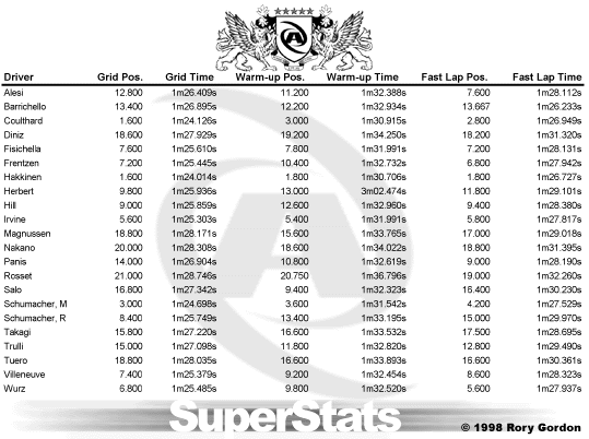 SuperStats