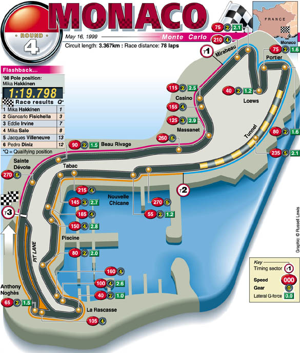 A Lap Of Monaco