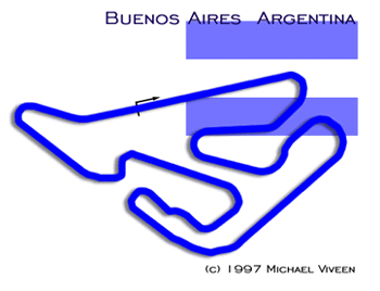 Autodromo Oscar Alfredo Galvez