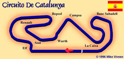 Circuit de Catalunya, Barcelona